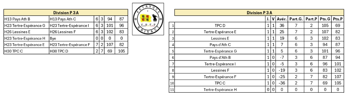 P3a ouest 50 ans 02102025