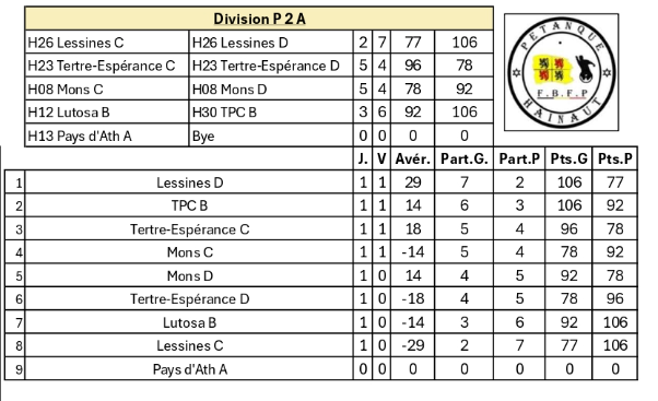 P2a ouest 50 ans 02102025