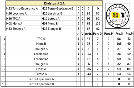 P1a ouest 50 ans 02102025