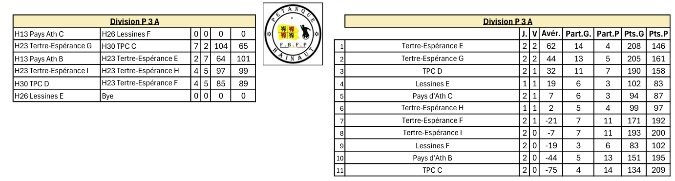 P3a ouest 50 ans 09102025