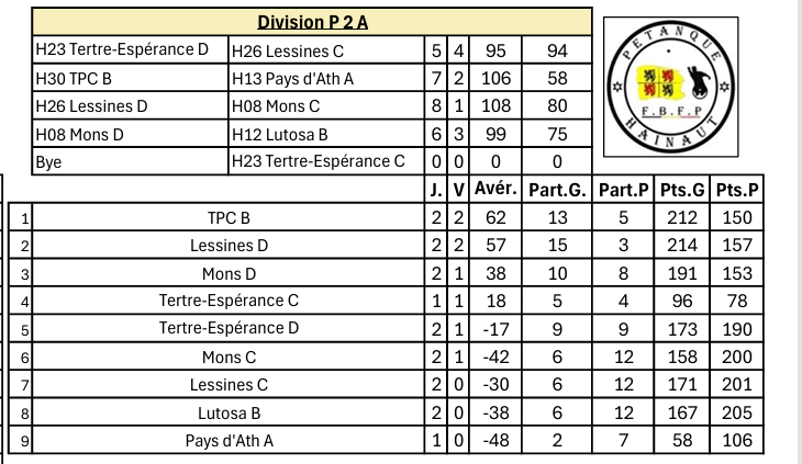 P2a ouest 50 ans 09102025