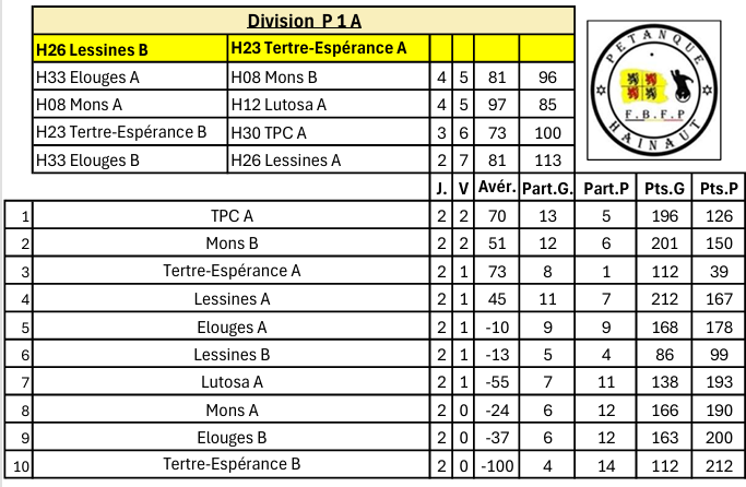 P1a ouest 50 ans 09102025