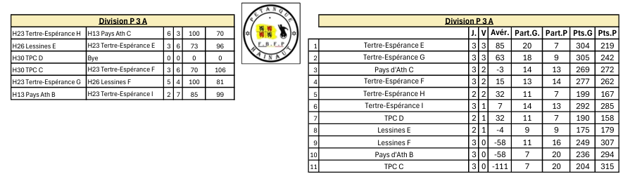 P3a ouest 50 ans 16102025