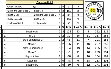 P2a ouest 50 ans 16102025