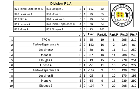 P1a ouest 50 ans 16102025