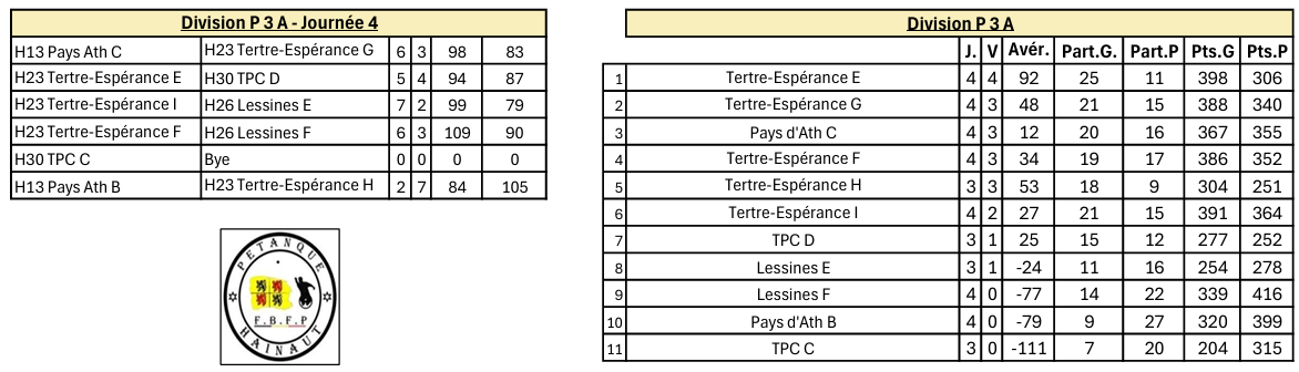 P3a ouest 50 ans 23102025