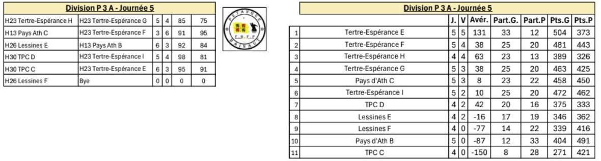 P3a ouest 50ans 30102025
