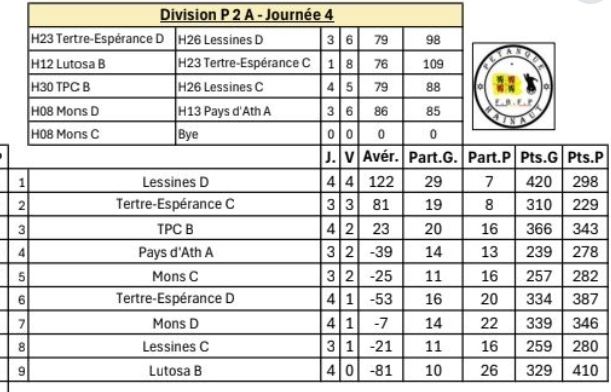 P2a ouest 50ans 30102025