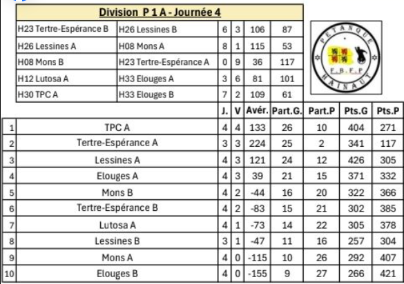 P1a ouest 50ans 30102025