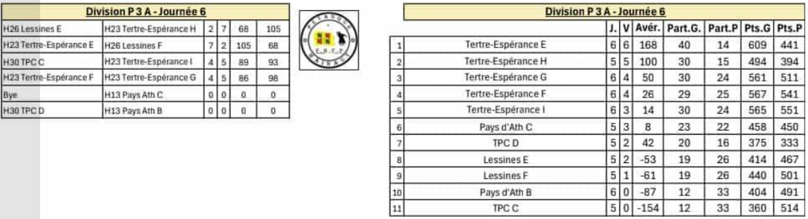 P3a ouest 50ans 06112025