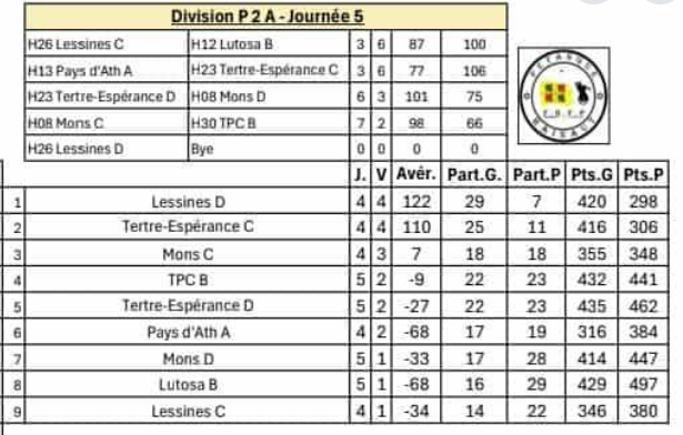 P2a ouest 50ans 06112025
