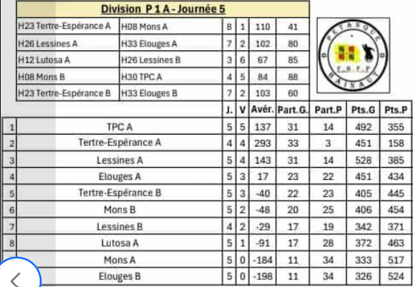 P1a ouest 50ans 06112025