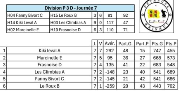 P3d est 50ans 12112025