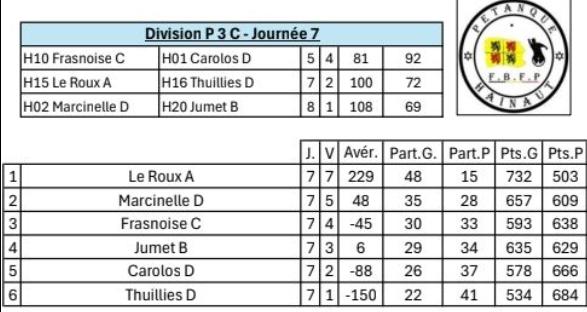 P3c est 50ans 12112025