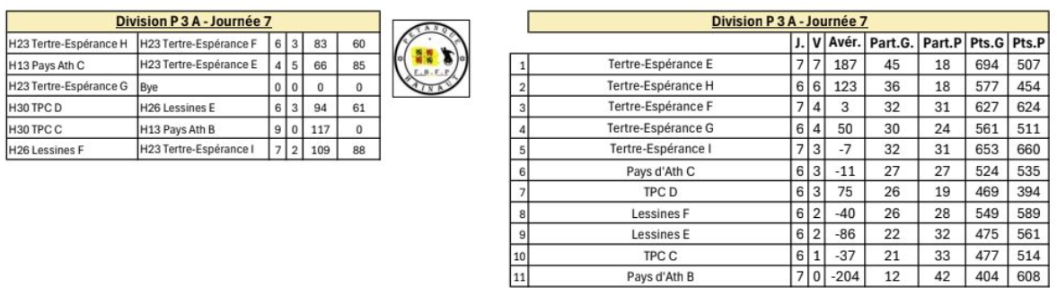 P3a ouest 50ans 13112025