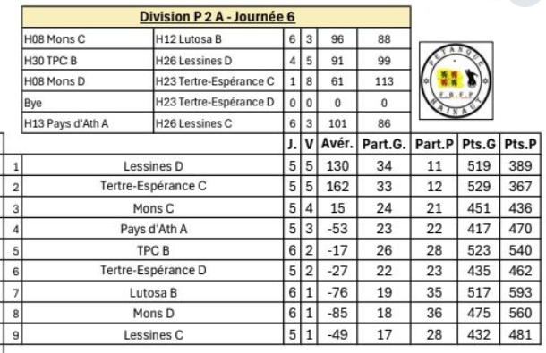 P2a ouest 50ans 13112025