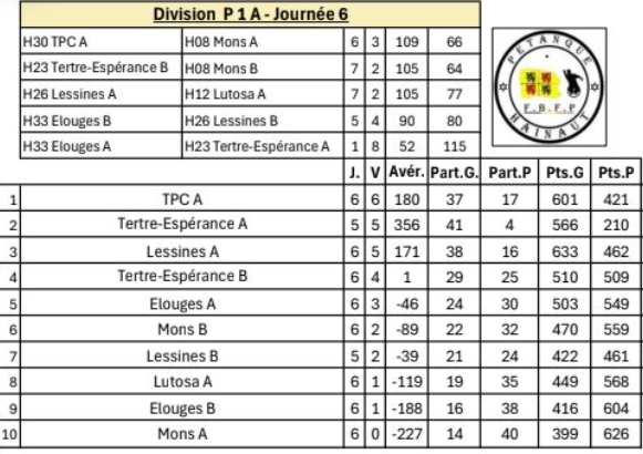 P1a ouest 50ans 13112025