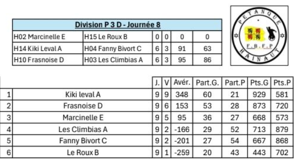 P3d est 50ans 19112025