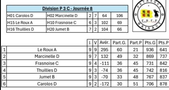 P3c est 50ans 19112025
