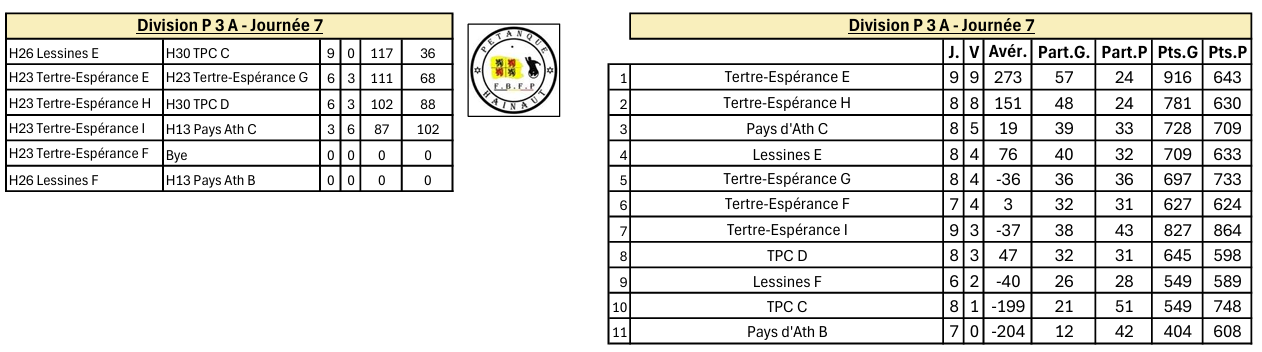 P3a ouest 50ans 20112025