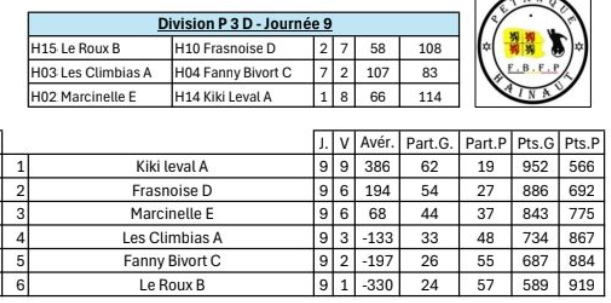 P3d est 50ans 26112025