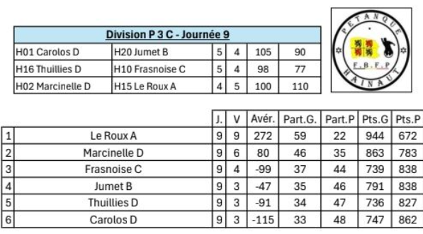P3c est 50ans 26112025