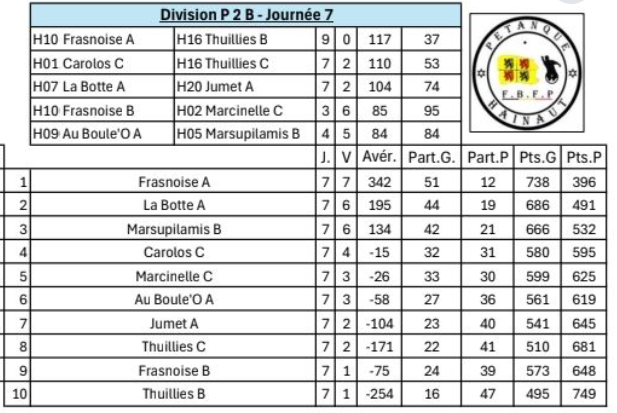 P2b est 50ans 26112025