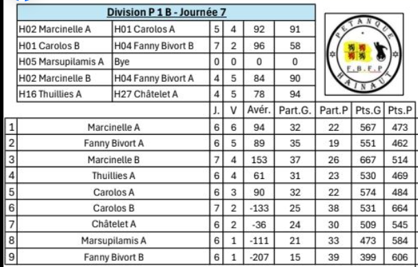 P1b est 50 ans 26112025