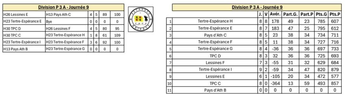 P3a ouest 50ans 27112025