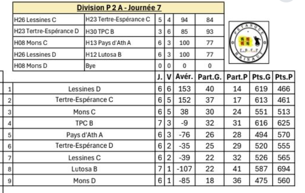 P2a ouest 50ans 27112025