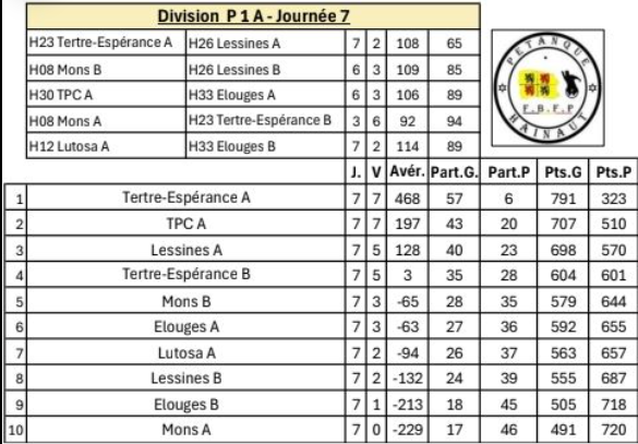 P1a ouest 50ans 27112025