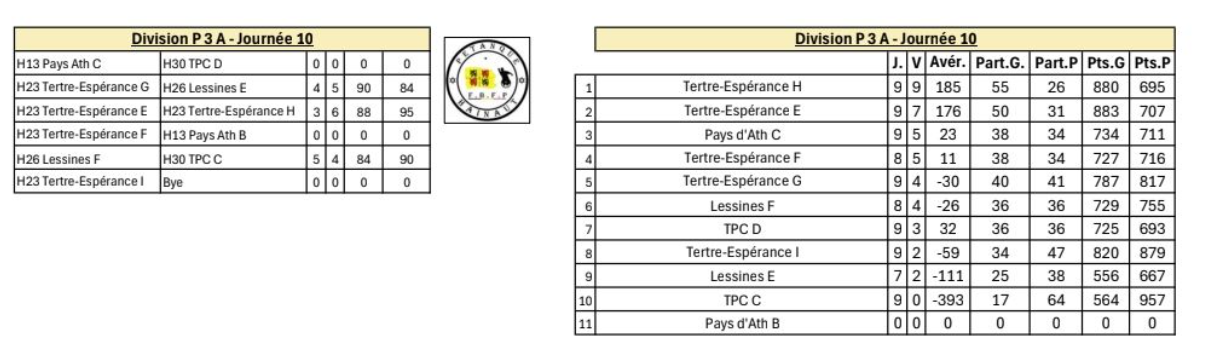 P3a ouest 50ans 04122025