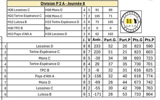P2a ouest 50ans 04122025