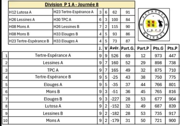 P1a ouest 50ans 04122025