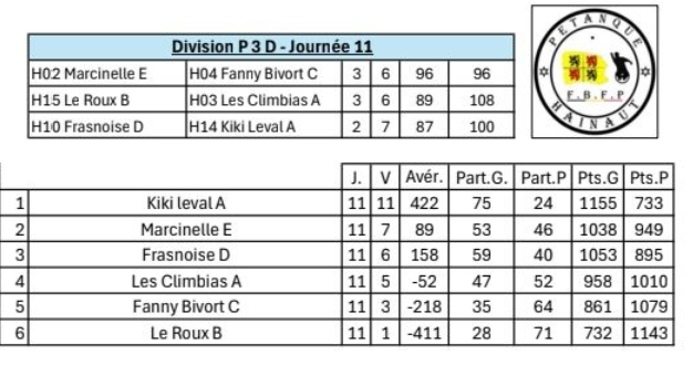 P3d est 50ans 10122025