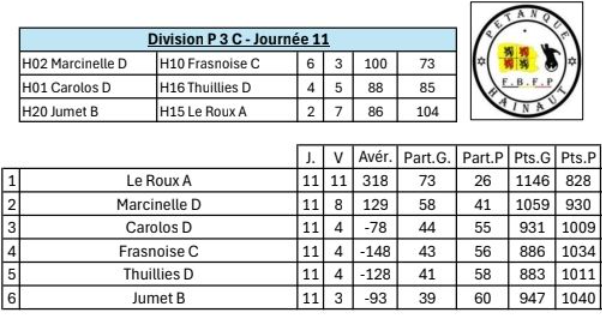 P3c est 50ans 10122025