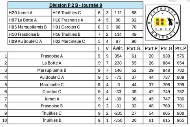 P2b est 50ans 10122025