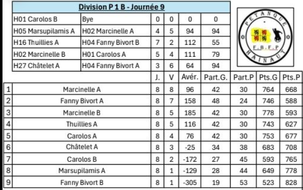 P1b est 50ans 10122025