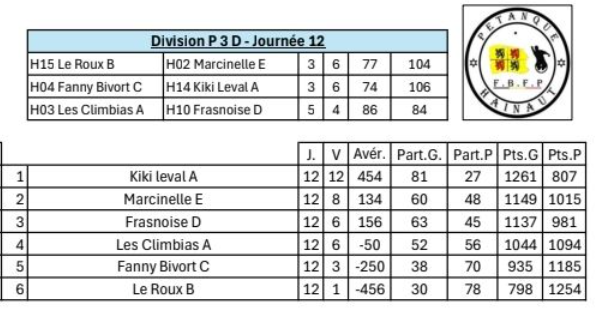 P3d est 50ans 17122025