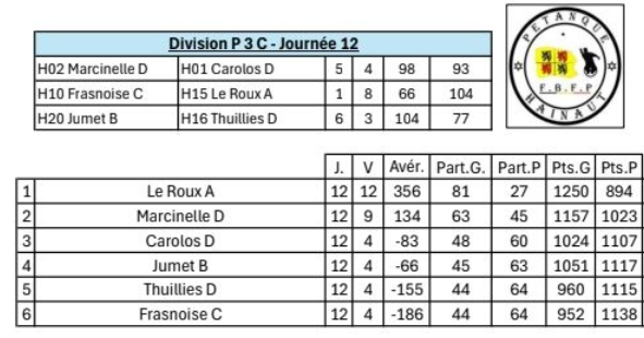 P3c est 50ans 17122025