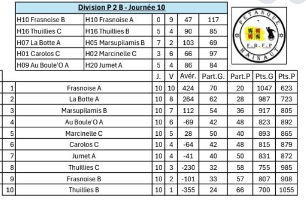 P2b est 50ans 17122025