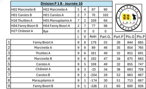 P1b est 50ans 17122025