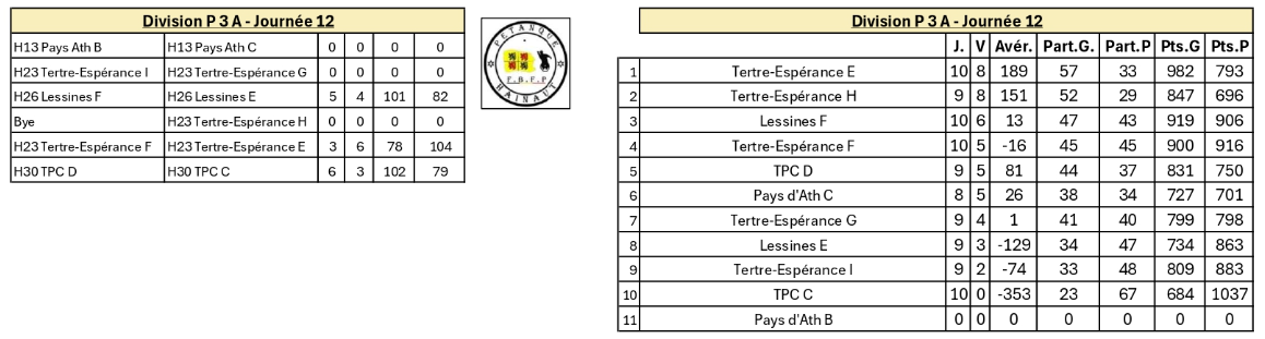 P3a ouest 50ans 18122025