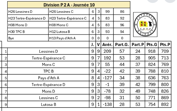 P2a ouest 50ans 18122025