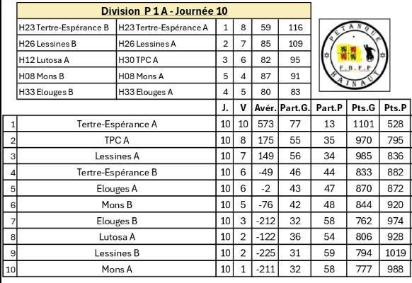 P1a ouest 50ans 18122025