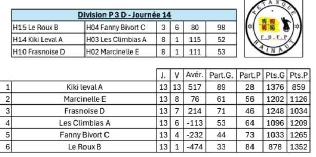 P3d est 50ans 14012026