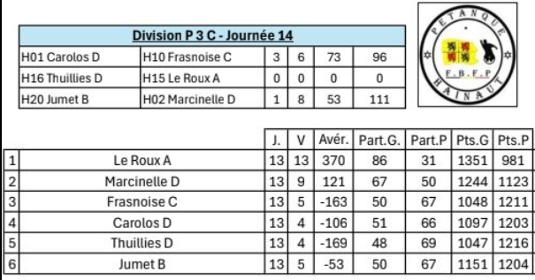 P3c est 50ans 14012026