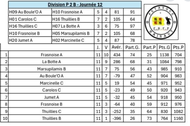 P2b est 50ans 14012026