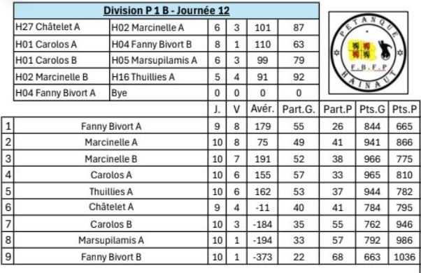 P1b est 50ans 14012026