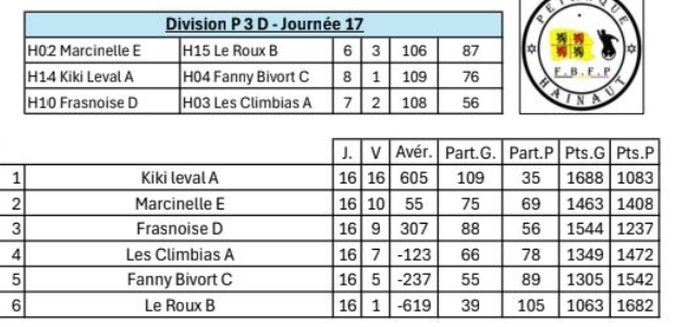 P3d est 50ans 04022026